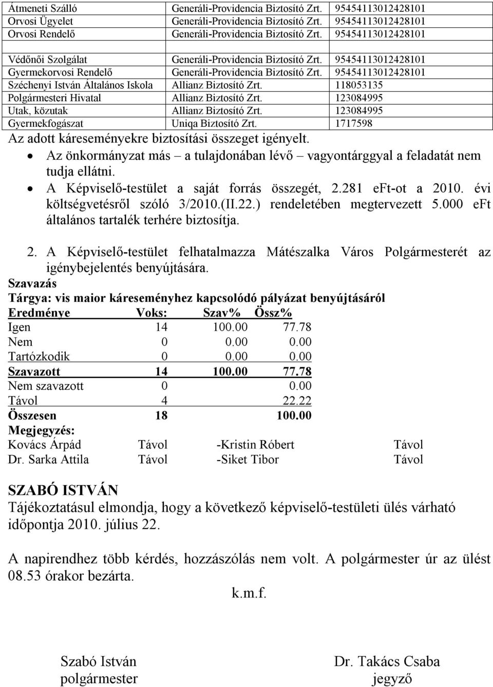 95454113012428101 Széchenyi István Általános Iskola Allianz Biztosító Zrt. 118053135 Polgármesteri Hivatal Allianz Biztosító Zrt. 123084995 Utak, közutak Allianz Biztosító Zrt.