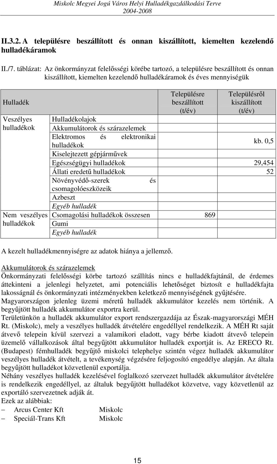 veszélyes hulladékok Hulladékolajok Akkumulátorok és szárazelemek Elektromos és elektronikai hulladékok Településre beszállított (t/év) Településr l kiszállított (t/év) kb.