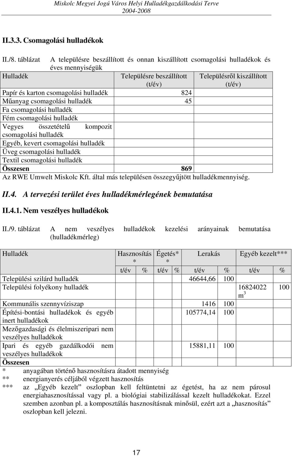 csomagolási hulladék 824 M anyag csomagolási hulladék 45 Fa csomagolási hulladék Fém csomagolási hulladék Vegyes összetétel kompozit csomagolási hulladék Egyéb, kevert csomagolási hulladék Üveg