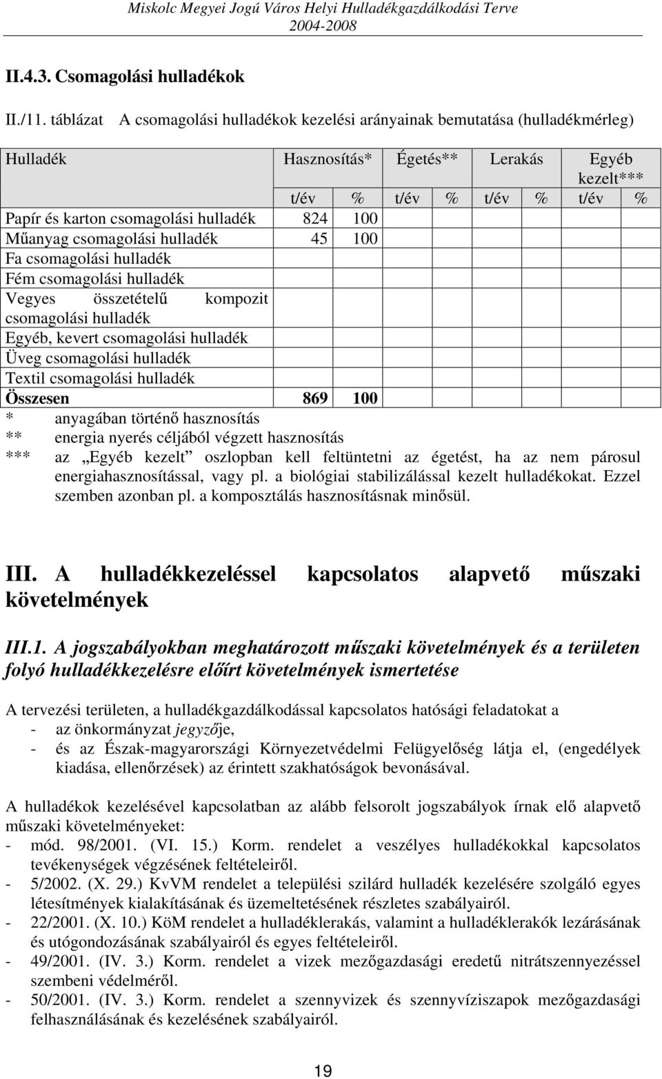 hulladék 824 100 M anyag csomagolási hulladék 45 100 Fa csomagolási hulladék Fém csomagolási hulladék Vegyes összetétel kompozit csomagolási hulladék Egyéb, kevert csomagolási hulladék Üveg