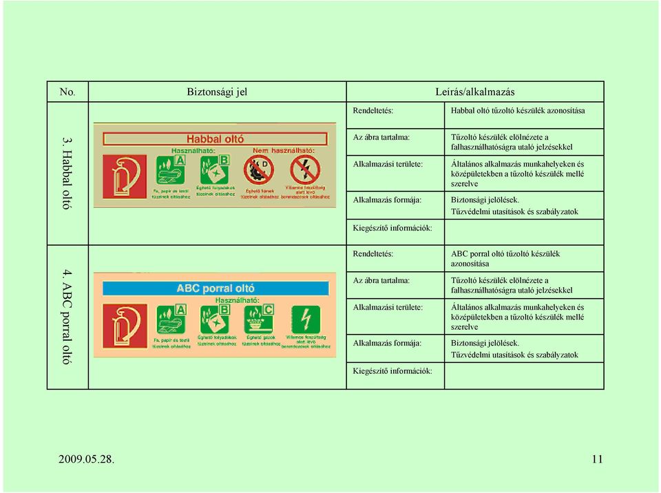és középületekben a tűzoltó készülék mellé szerelve Biztonsági jelölések. Tűzvédelmi utasítások és szabályzatok 4.