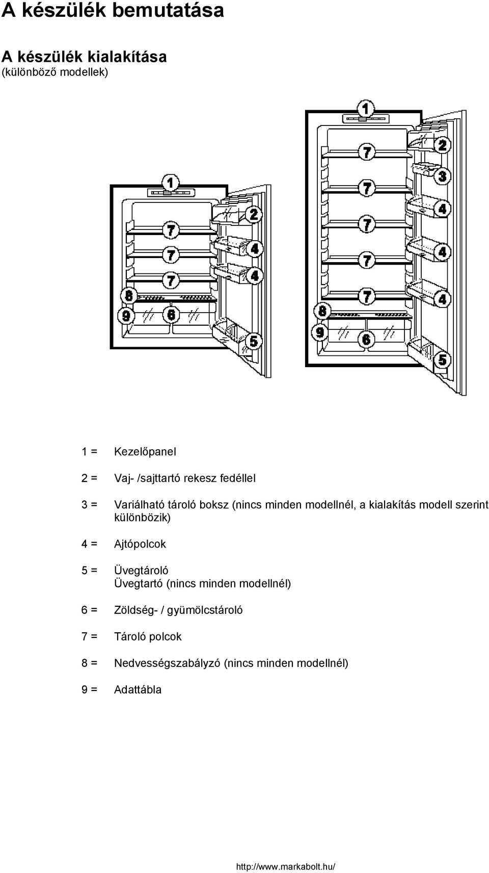 modell szerint különbözik) 4 = Ajtópolcok 5 = Üvegtároló Üvegtartó (nincs minden modellnél) 6 =