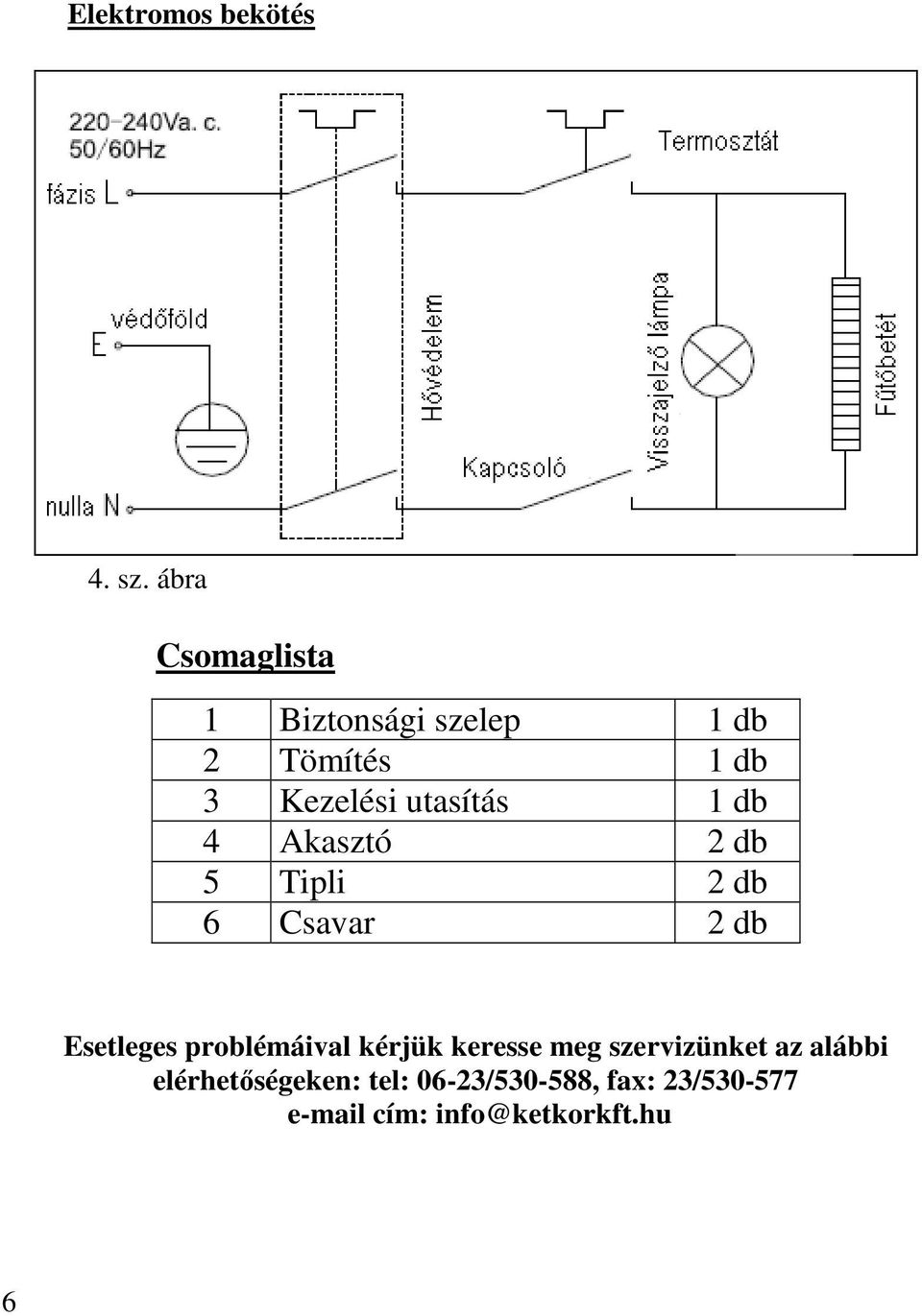 utasítás 1 db 4 Akasztó 2 db 5 Tipli 2 db 6 Csavar 2 db Esetleges