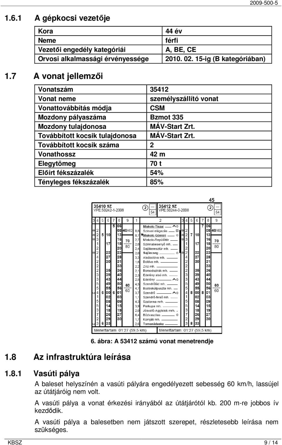 Továbbított kocsik tulajdonosa MÁV-Start Zrt. Továbbított kocsik száma 2 Vonathossz 42 m Elegytömeg 70 t Elıírt fékszázalék 54% Tényleges fékszázalék 85% 1.8 Az infrastruktúra leírása 6.