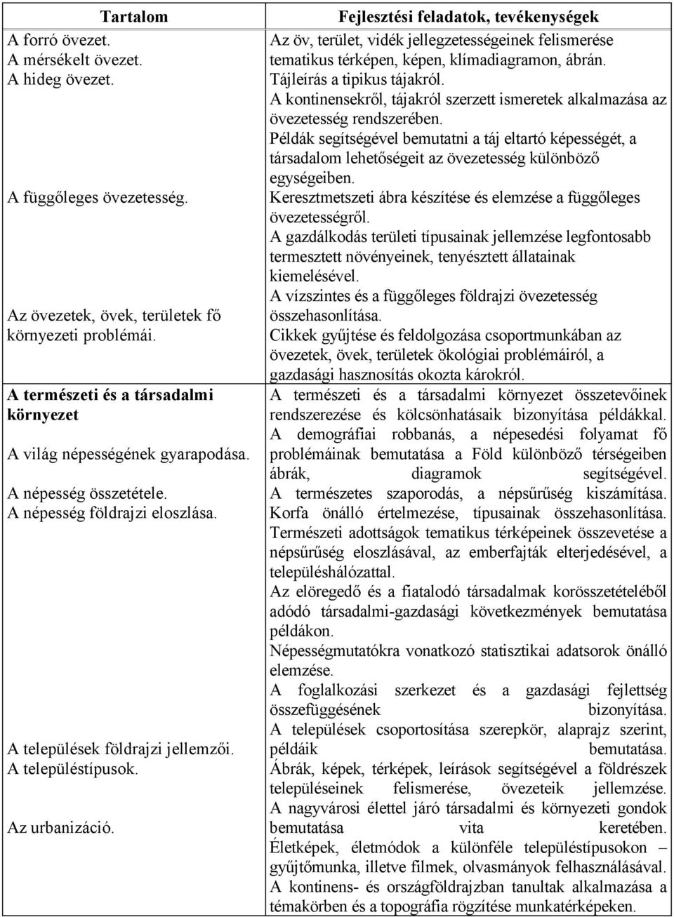 Fejlesztési feladatok, tevékenységek Az öv, terület, vidék jellegzetességeinek felismerése tematikus térképen, képen, klímadiagramon, ábrán. Tájleírás a tipikus tájakról.