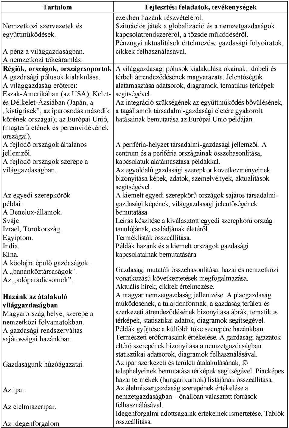 országai). A fejlődő országok általános jellemzői. A fejlődő országok szerepe a világgazdaságban. Az egyedi szerepkörök példái: A Benelux-államok. Svájc. Izrael, Törökország. Egyiptom. India. Kína.