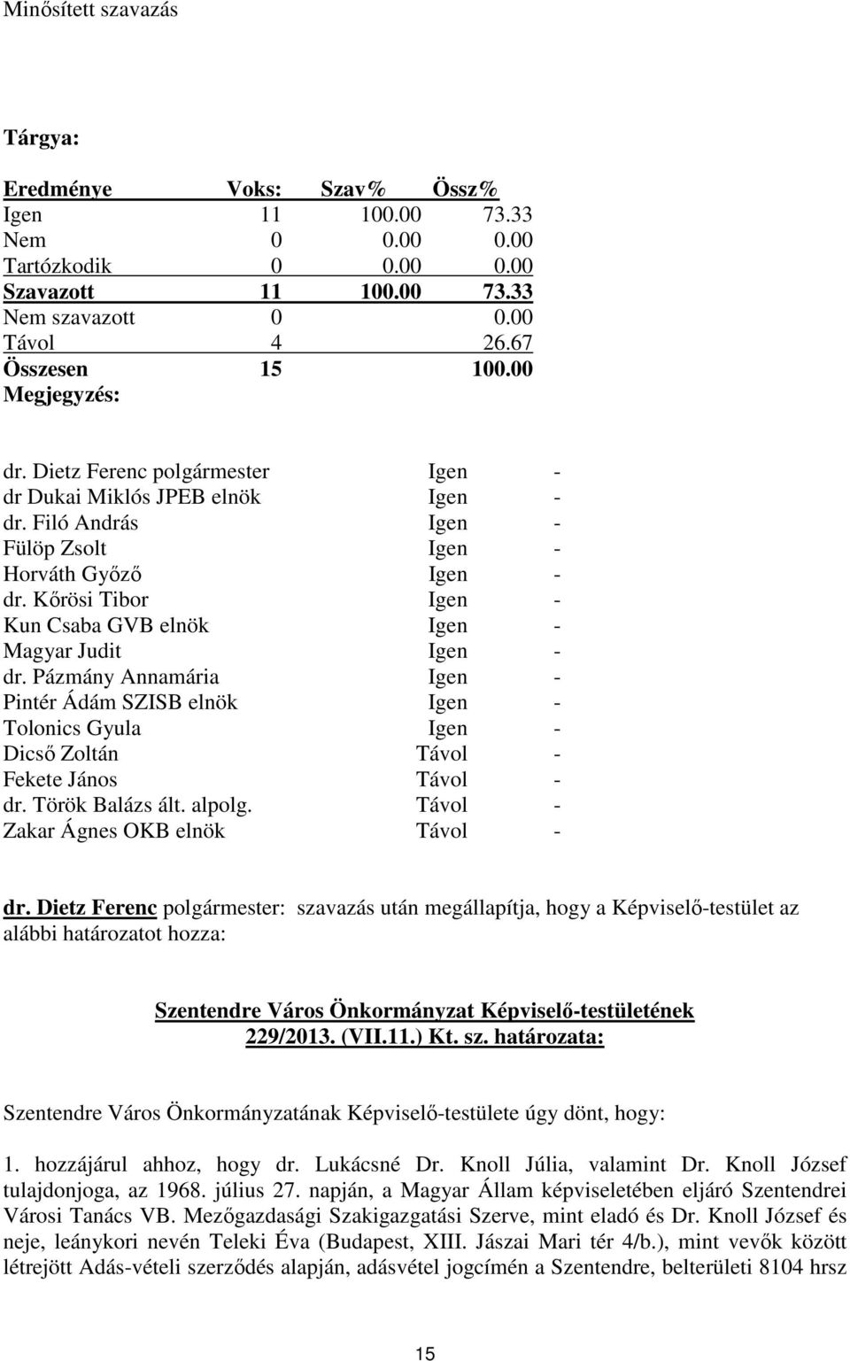 Kőrösi Tibor Igen - Kun Csaba GVB elnök Igen - Magyar Judit Igen - dr. Pázmány Annamária Igen - Pintér Ádám SZISB elnök Igen - Tolonics Gyula Igen - Dicső Zoltán Távol - Fekete János Távol - dr.