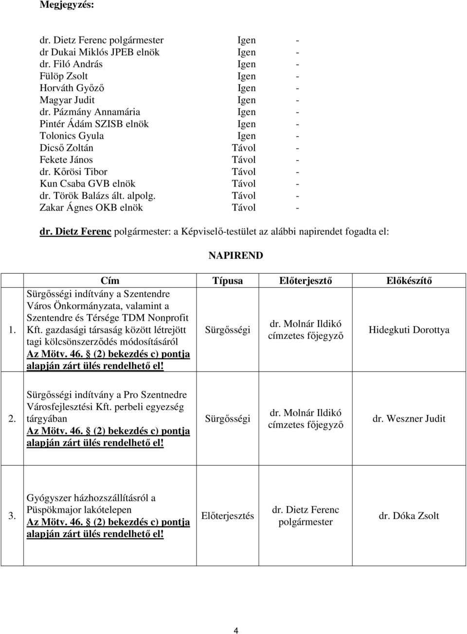 alpolg. Távol - Zakar Ágnes OKB elnök Távol - dr. Dietz Ferenc polgármester: a Képviselő-testület az alábbi napirendet fogadta el: NAPIREND 1.