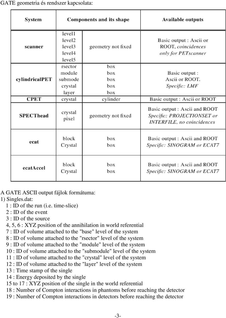 annihilation in world referential 7 : ID of volume attached to the "base" level of the system 8 : ID of volume attached to the "rsector" level of the system 9 : ID of volume attached to the "module"