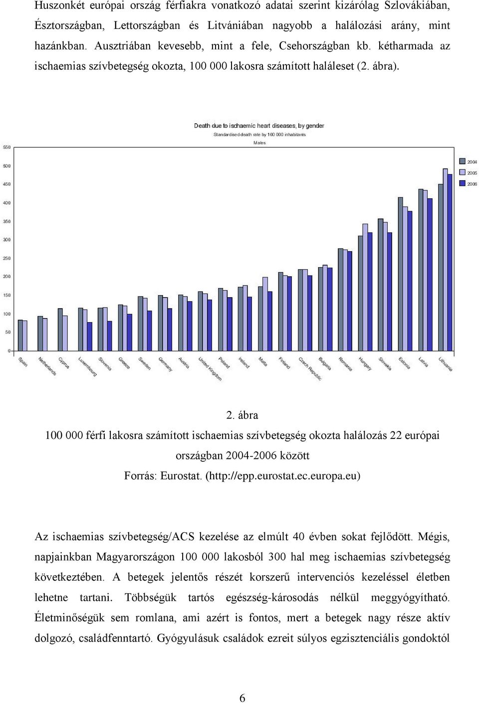 ábra 100 000 férfi lakosra számított ischaemias szívbetegség okozta halálozás 22 európai országban 2004-2006 között Forrás: Eurostat. (http://epp.eurostat.ec.europa.