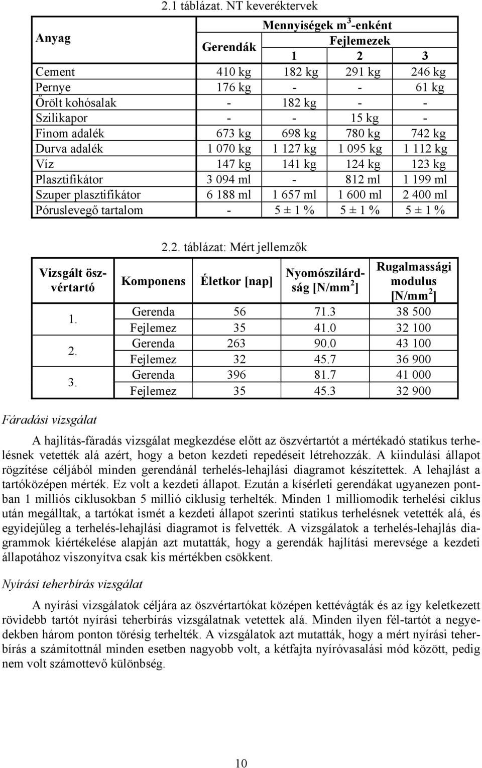 673 kg 698 kg 780 kg 742 kg Durva adalék 1 070 kg 1 127 kg 1 095 kg 1 112 kg Víz 147 kg 141 kg 124 kg 123 kg Plasztifikátor 3 094 ml - 812 ml 1 199 ml Szuper plasztifikátor 6 188 ml 1 657 ml 1 600 ml