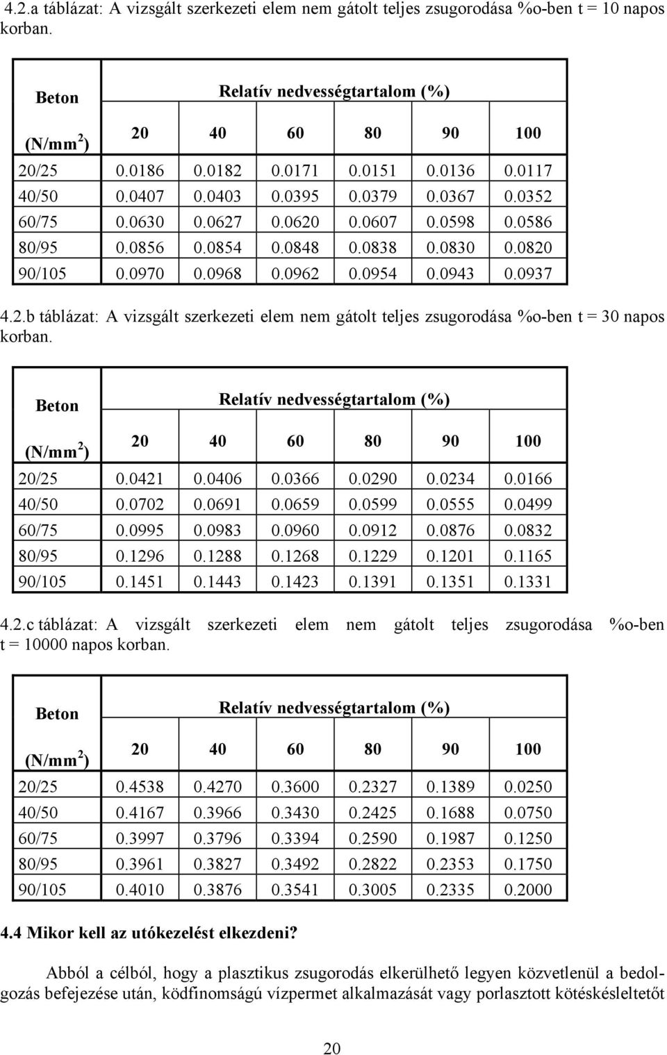 0943 0.0937 4.2.b táblázat: A vizsgált szerkezeti elem nem gátolt teljes zsugorodása %o-ben t = 30 napos korban. Beton Relatív nedvességtartalom (%) (N/mm 2 ) 20 40 60 80 90 100 20/25 0.0421 0.0406 0.