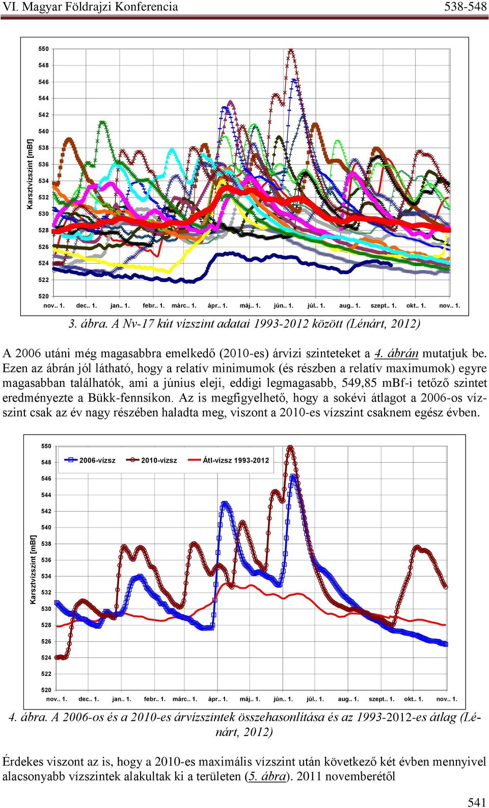A Nv-17 kút vízszint adatai 1993-2012 között (Lénárt, 2012) A 2006 utáni még magasabbra emelkedő (2010-es) árvizi szinteteket a 4. ábrán mutatjuk be.