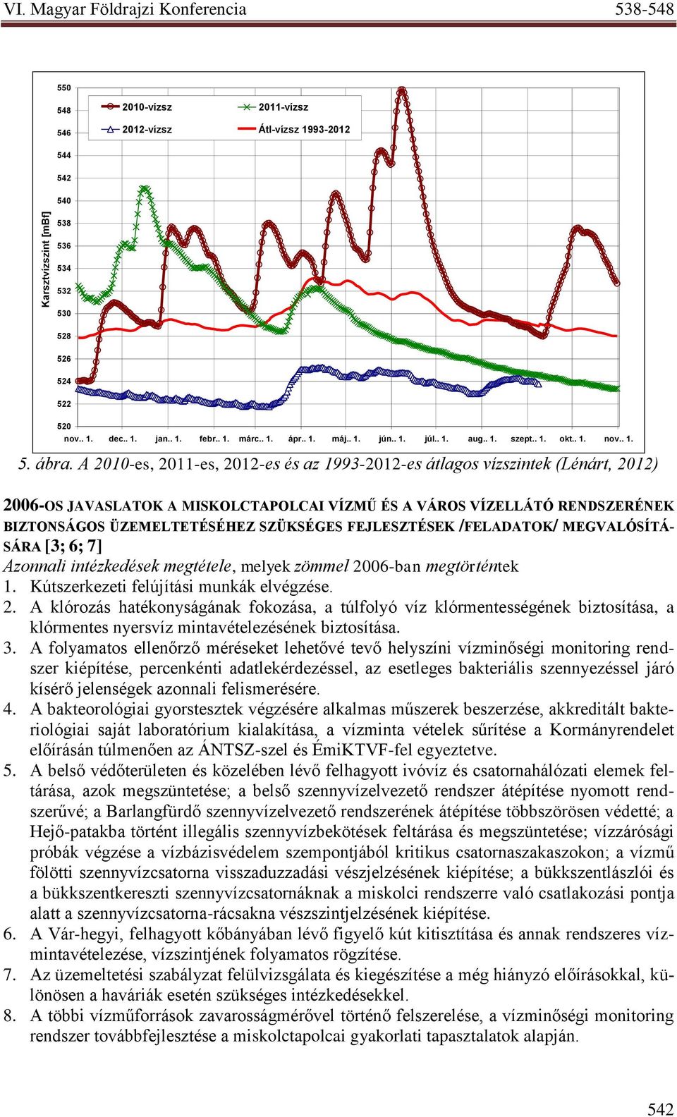 A 2010-es, 2011-es, 2012-es és az 1993-2012-es átlagos vízszintek (Lénárt, 2012) 2006-OS JAVASLATOK A MISKOLCTAPOLCAI VÍZMŰ ÉS A VÁROS VÍZELLÁTÓ RENDSZERÉNEK BIZTONSÁGOS ÜZEMELTETÉSÉHEZ SZÜKSÉGES