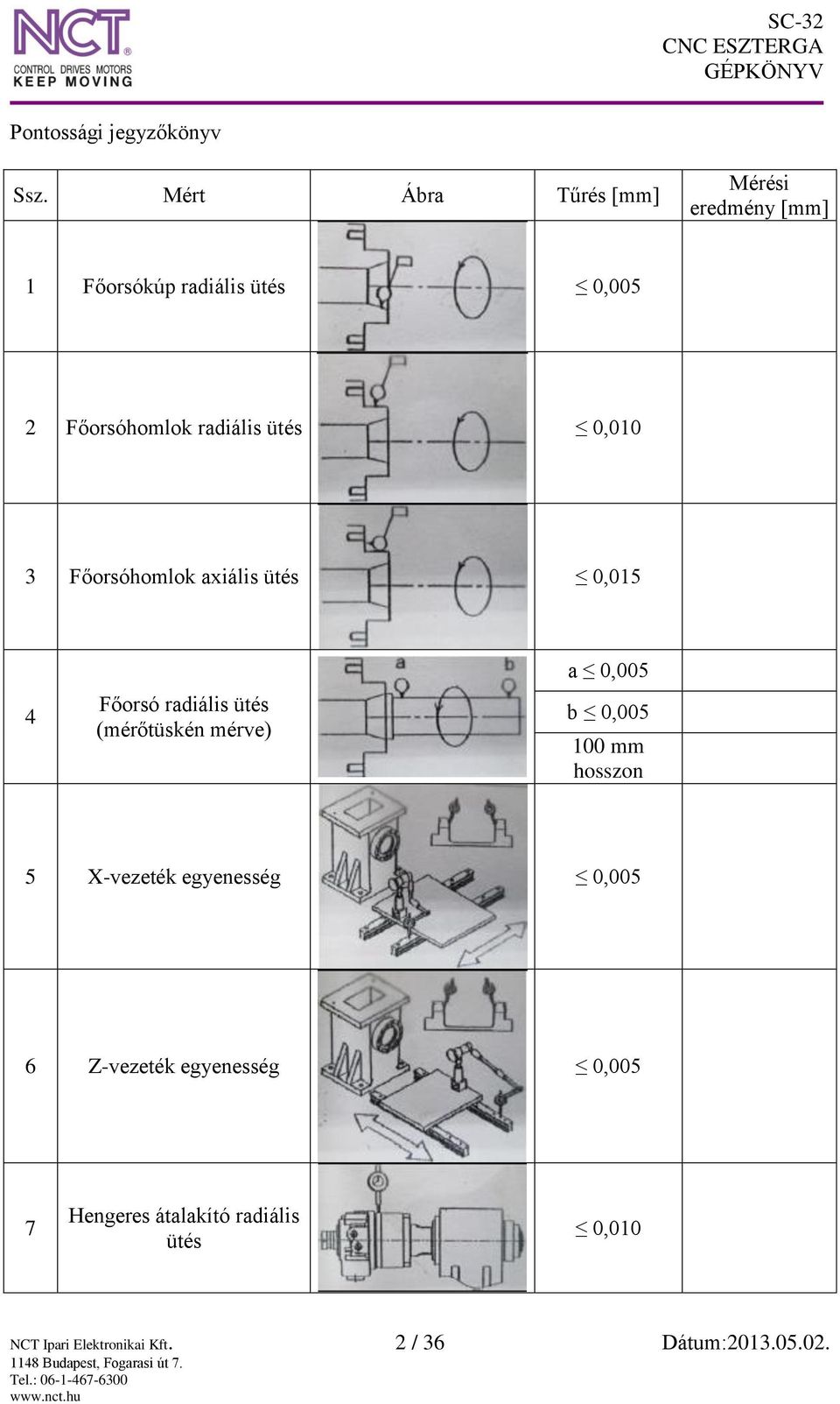 ütés 0,010 3 Főorsóhomlok axiális ütés 0,015 4 Főorsó radiális ütés (mérőtüskén mérve) a 0,005 b