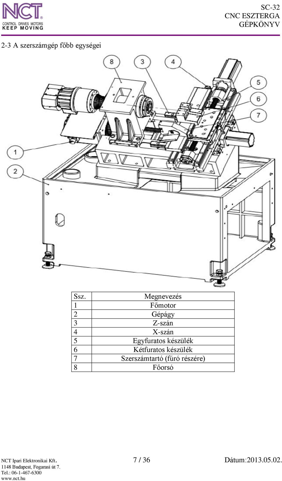 Egyfuratos készülék 6 Kétfuratos készülék 7