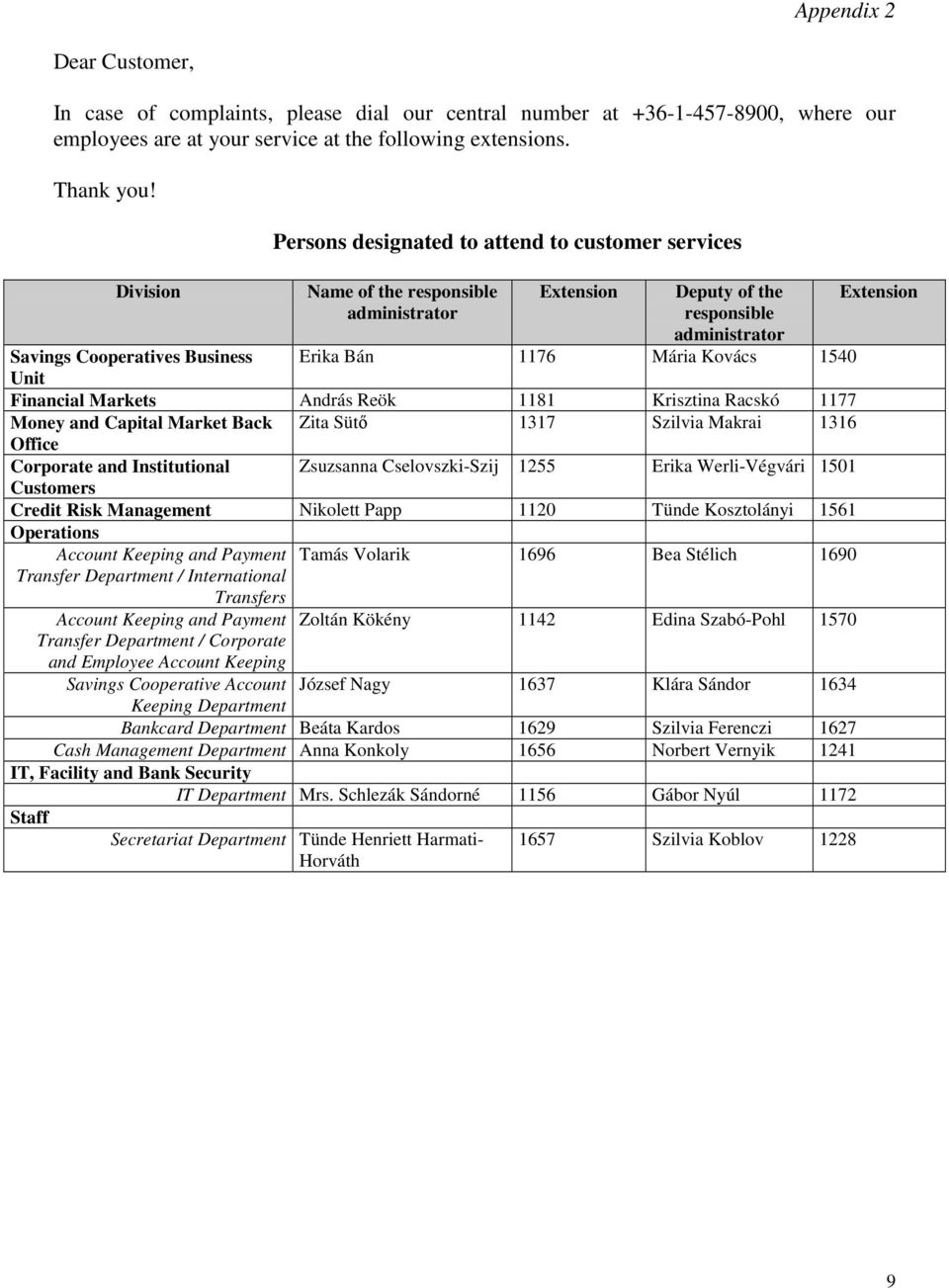 1540 Unit Financial Markets András Reök 1181 Krisztina Racskó 1177 Money and Capital Market Back Zita Sütő 1317 Szilvia Makrai 1316 Office Corporate and Institutional Zsuzsanna Cselovszki-Szij 1255