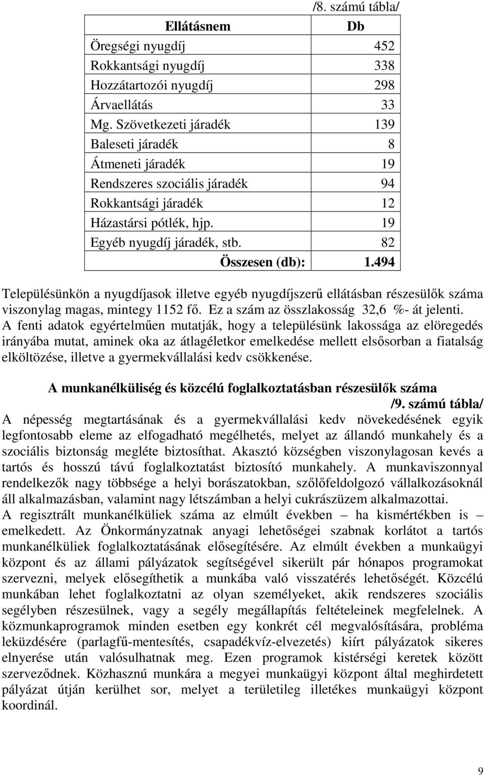 494 Településünkön a nyugdíjasok illetve egyéb nyugdíjszerő ellátásban részesülık száma viszonylag magas, mintegy 1152 fı. Ez a szám az összlakosság 32,6 %- át jelenti.