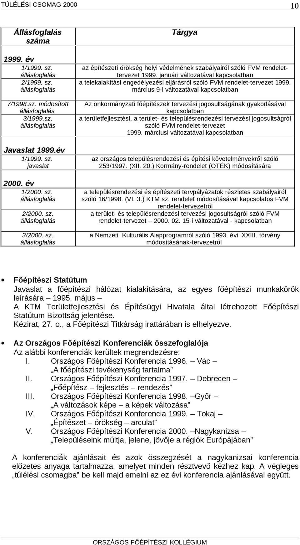 március 9-i változatával kapcsolatban Az önkormányzati főépítészek tervezési jogosultságának gyakorlásával kapcsolatban a területfejlesztési, a terület- és településrendezési tervezési jogosultságról