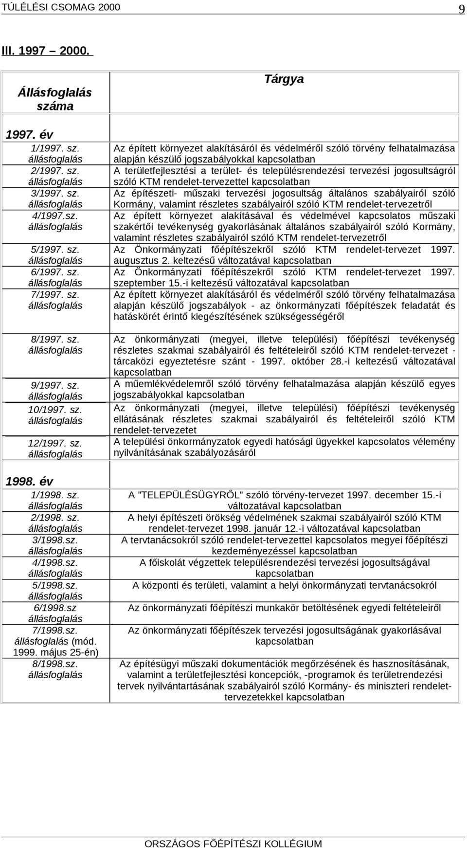 jogszabályokkal kapcsolatban A területfejlesztési a terület- és településrendezési tervezési jogosultságról szóló KTM rendelet-tervezettel kapcsolatban Az építészeti- műszaki tervezési jogosultság