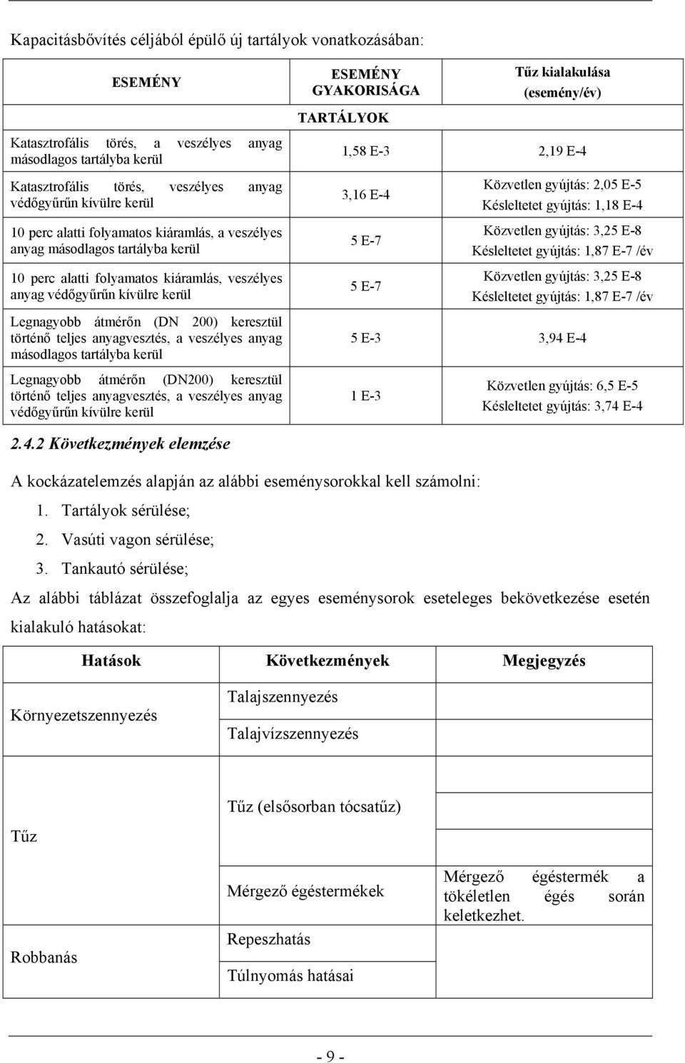 történő teljes anyagvesztés, a veszélyes anyag másodlagos tartályba kerül Legnagyobb átmérőn (DN200) keresztül történő teljes anyagvesztés, a veszélyes anyag védőgyűrűn kívülre kerül ESEMÉNY