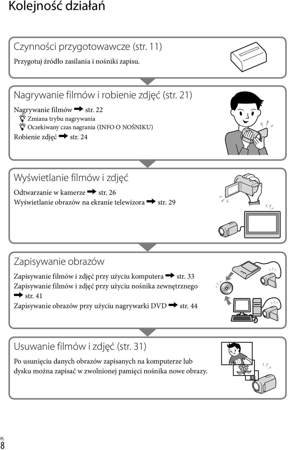 26 Wyświetlanie obrazów na ekranie telewizora str. 29 Zapisywanie obrazów Zapisywanie filmów i zdjęć przy użyciu komputera str.