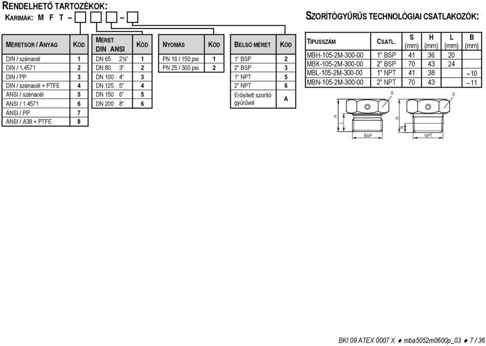 1.4571 6 DN 200 8 6 gyűrűvel A ANSI / PP 7 ANSI / A38 + PTFE 8 SZORÍTÓGYŰRŰS TECHNOLÓGIAI CSATLAKOZÓK: TÍPUSSZÁM CSATL.