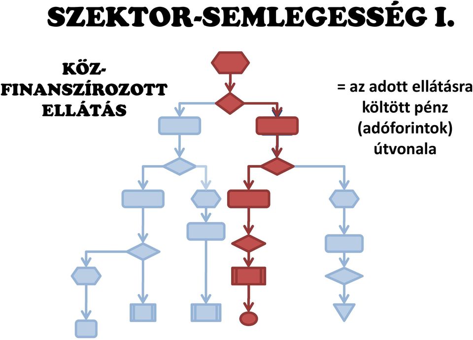 ELLÁTÁS = az adott