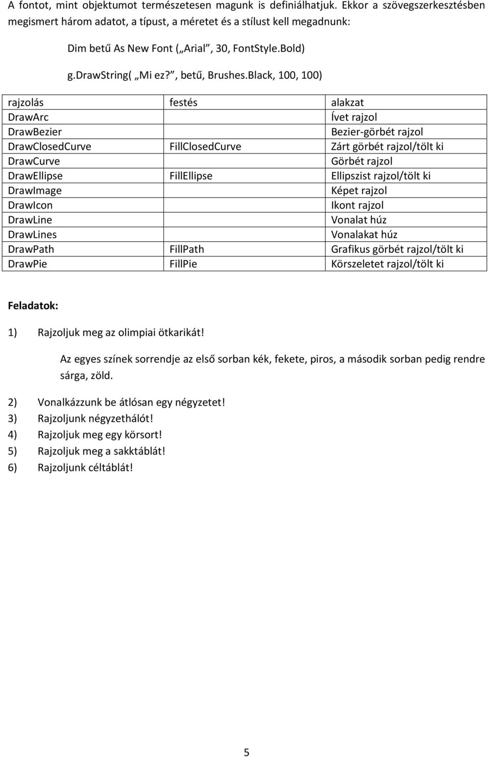 Black, 100, 100) rajzolás festés alakzat DrawArc Ívet rajzol DrawBezier Bezier-görbét rajzol DrawClosedCurve FillClosedCurve Zárt görbét rajzol/tölt ki DrawCurve Görbét rajzol DrawEllipse FillEllipse