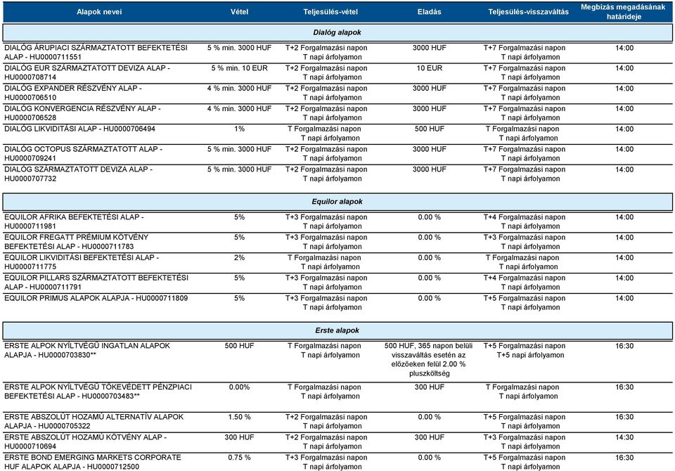 10 EUR 10 EUR 4 % min. 3000 HUF 3000 HUF 4 % min. 3000 HUF 3000 HUF 1% T Forgalmazási napon 500 HUF 5 % min. 3000 HUF 3000 HUF 5 % min.