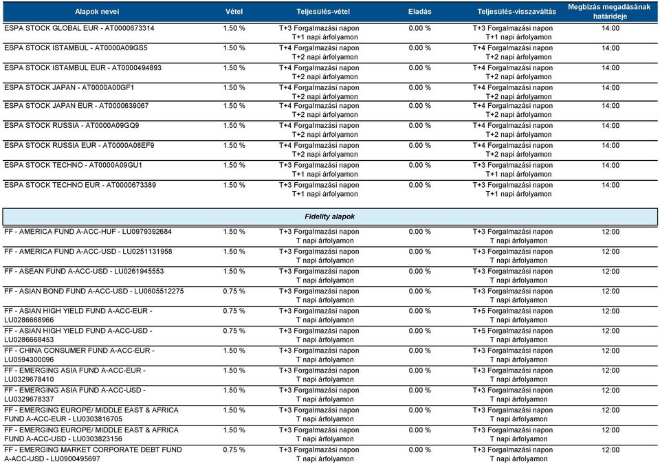 A-ACC-USD - LU0251131958 FF - ASEAN FUND A-ACC-USD - LU0261945553 FF - ASIAN BOND FUND A-ACC-USD - LU0605512275 FF - ASIAN HIGH YIELD FUND A-ACC-EUR - LU0286668966 FF - ASIAN HIGH YIELD FUND