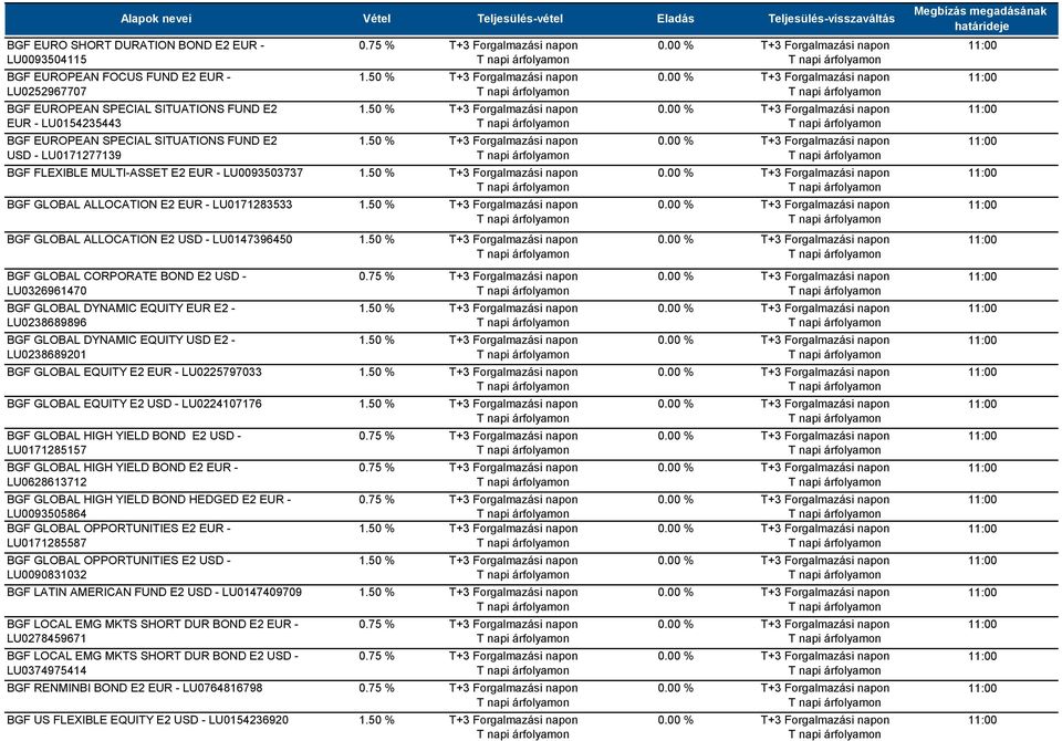 E2 EUR - LU0171283533 BGF GLOBAL ALLOCATION E2 USD - LU0147396450 BGF GLOBAL CORPORATE BOND E2 USD - LU0326961470 BGF GLOBAL DYNAMIC EQUITY EUR E2 - LU0238689896 BGF GLOBAL DYNAMIC EQUITY USD E2 -