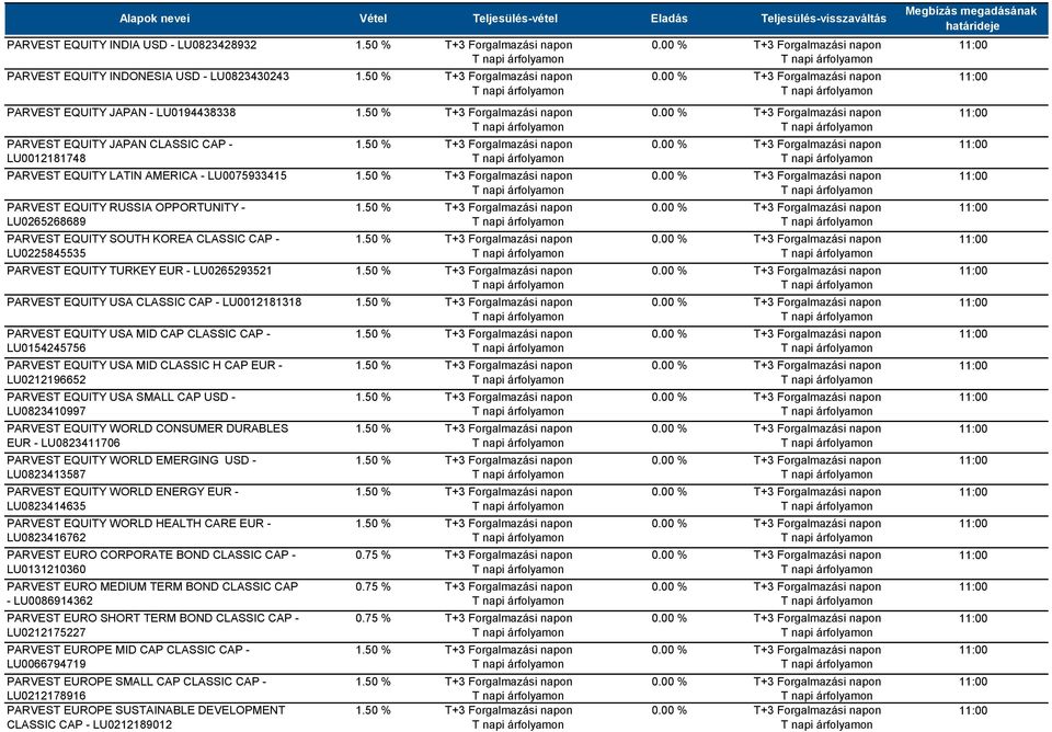 LU0012181318 PARVEST EQUITY USA MID CAP CLASSIC CAP - LU0154245756 PARVEST EQUITY USA MID CLASSIC H CAP EUR - LU0212196652 PARVEST EQUITY USA SMALL CAP USD - LU0823410997 PARVEST EQUITY WORLD