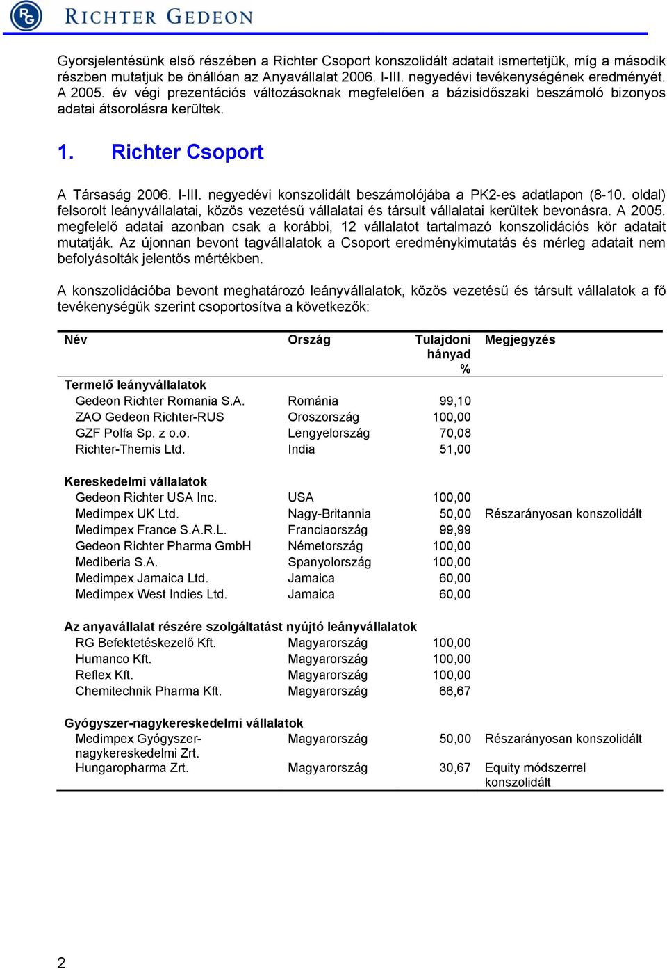 negyedévi konszolidált beszámolójába a PK2-es adatlapon (8-10. oldal) felsorolt leányvállalatai, közös vezetésű vállalatai és társult vállalatai kerültek bevonásra. A 2005.