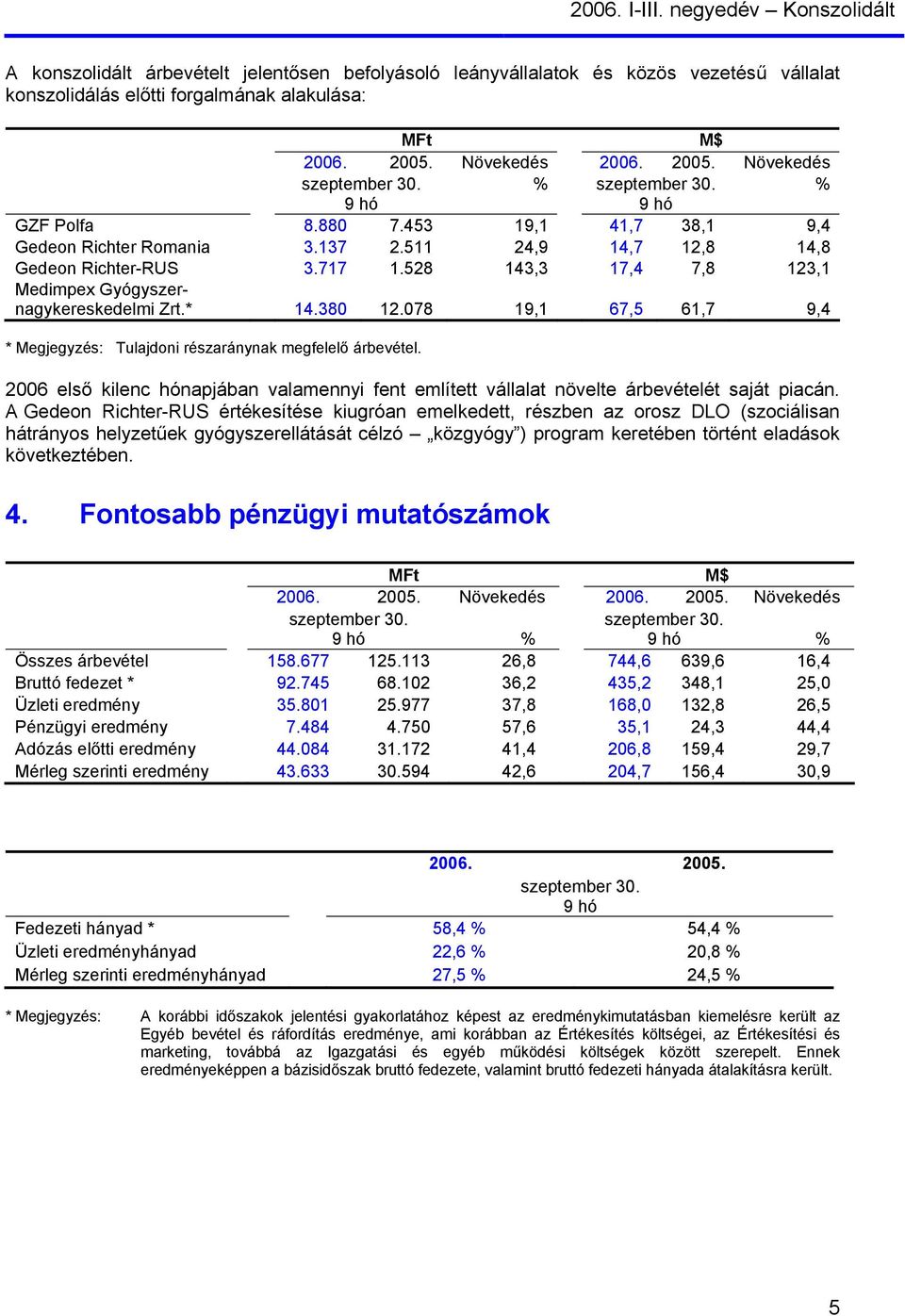 528 143,3 17,4 7,8 123,1 Medimpex Gyógyszernagykereskedelmi Zrt.* 14.380 12.078 19,1 67,5 61,7 9,4 * Megjegyzés: Tulajdoni részaránynak megfelelő árbevétel.