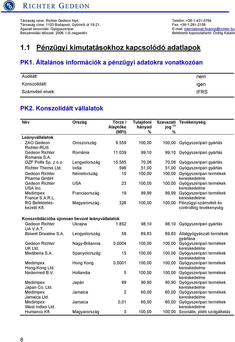 Általános információk a pénzügyi adatokra vonatkozóan Auditált: Konszolidált: Számviteli elvek: nem igen IFRS PK2.