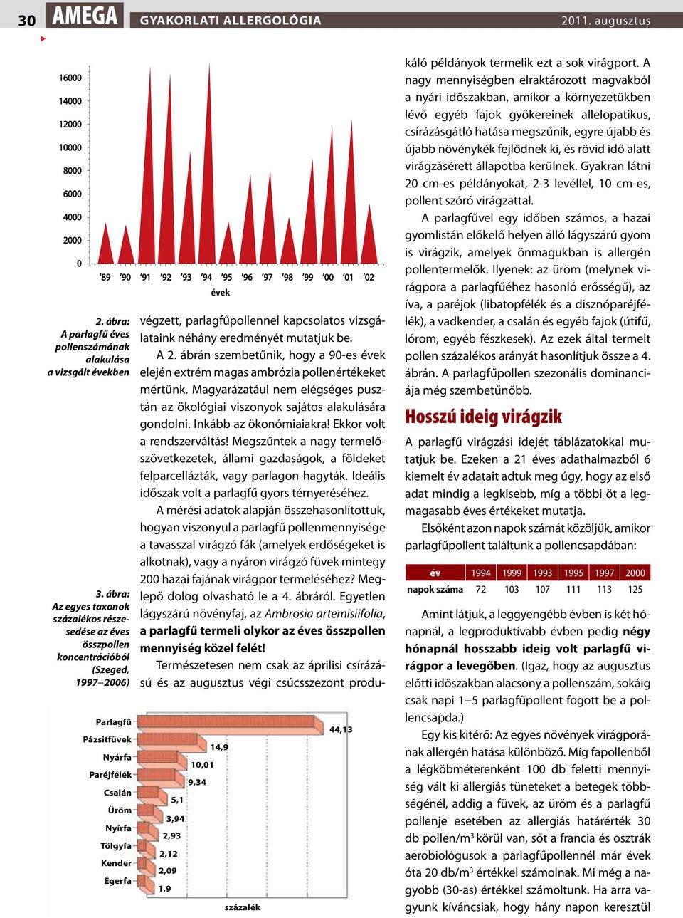 Égerfa 96 97 98 99 00 01 02 5,1 3,94 2,93 2,12 2,09 1,9 10,01 9,34 14,9 százalék 44,13 végzett, parlagfűpollennel kapcsolatos vizsgálataink néhány eredményét mutatjuk be. A 2.