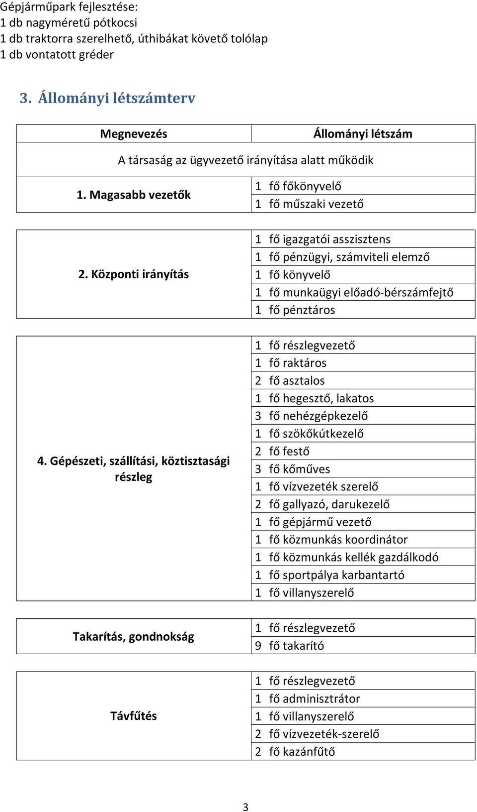 Gépészeti, szállítási, köztisztasági részleg Takarítás, gondnokság Távfűtés 1 fő főkönyvelő 1 fő műszaki vezető 1 fő igazgatói asszisztens 1 fő pénzügyi, számviteli elemző 1 fő könyvelő 1 fő