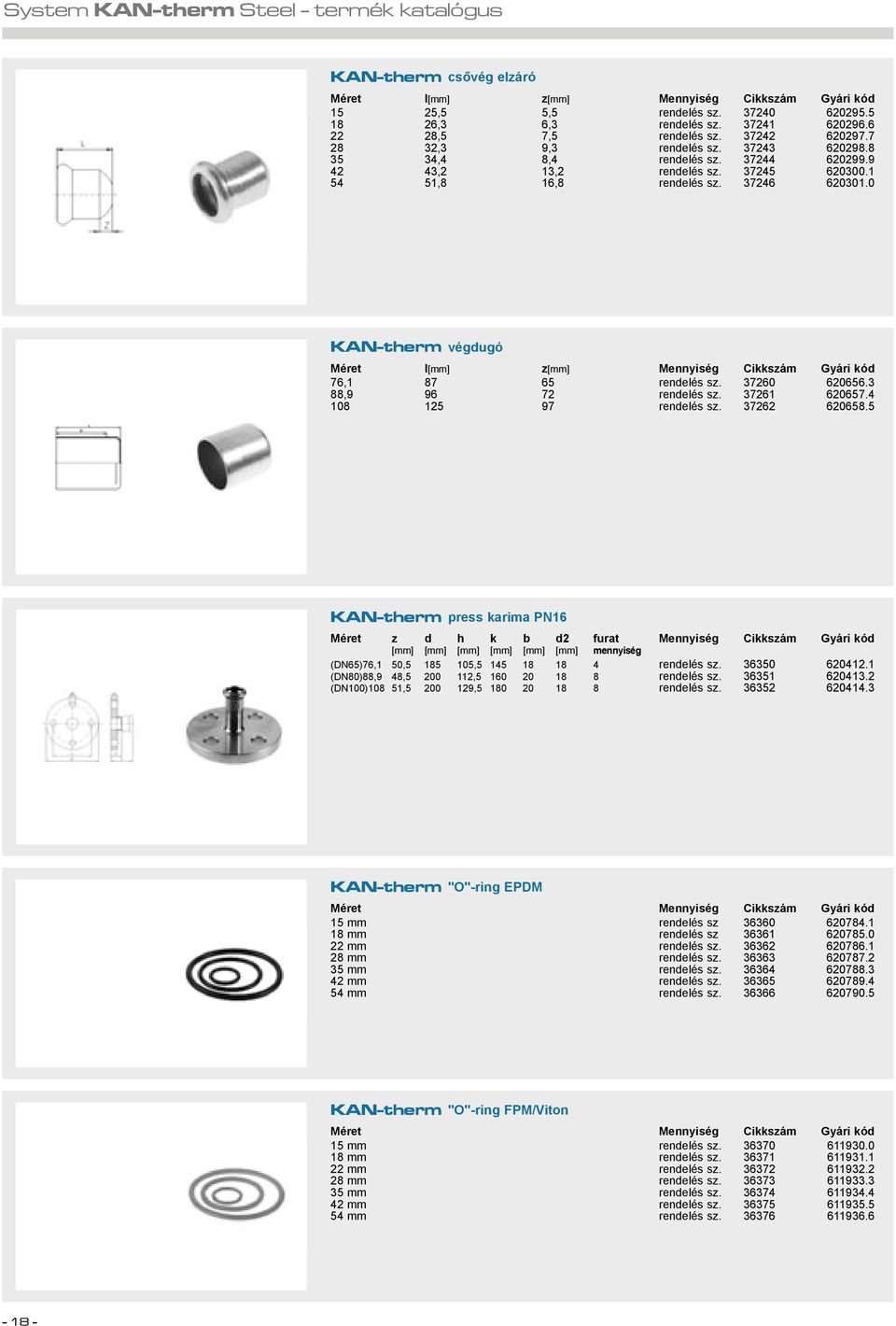 37246 620301.0 KAN-therm végdugó Méret l[mm] z[mm] Mennyiség Cikkszám Gyári kód 76,1 87 65 rendelés sz. 37260 620656.3 88,9 96 72 rendelés sz. 37261 620657.4 108 125 97 rendelés sz. 37262 620658.