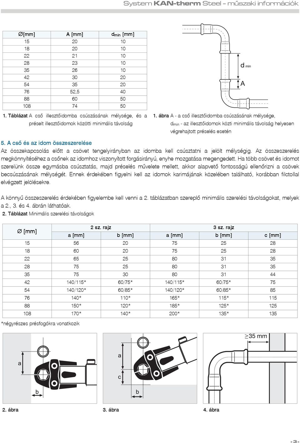 ábra A - a csõ illesztõidomba csúszásának mélysége, d min - az illesztõidomok közti minimális távolság helyesen végrehajtott préselés esetén 5.