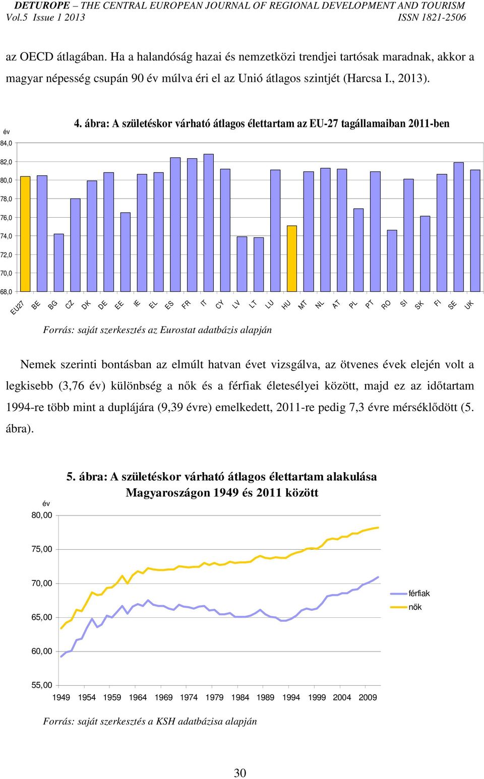 SE UK Forrás: saját szerkesztés az Eurostat adatbázis alapján Nemek szerinti bontásban az elmúlt hatvan évet vizsgálva, az ötvenes évek elején volt a legkisebb (3,76 év) különbség a nők és a férfiak