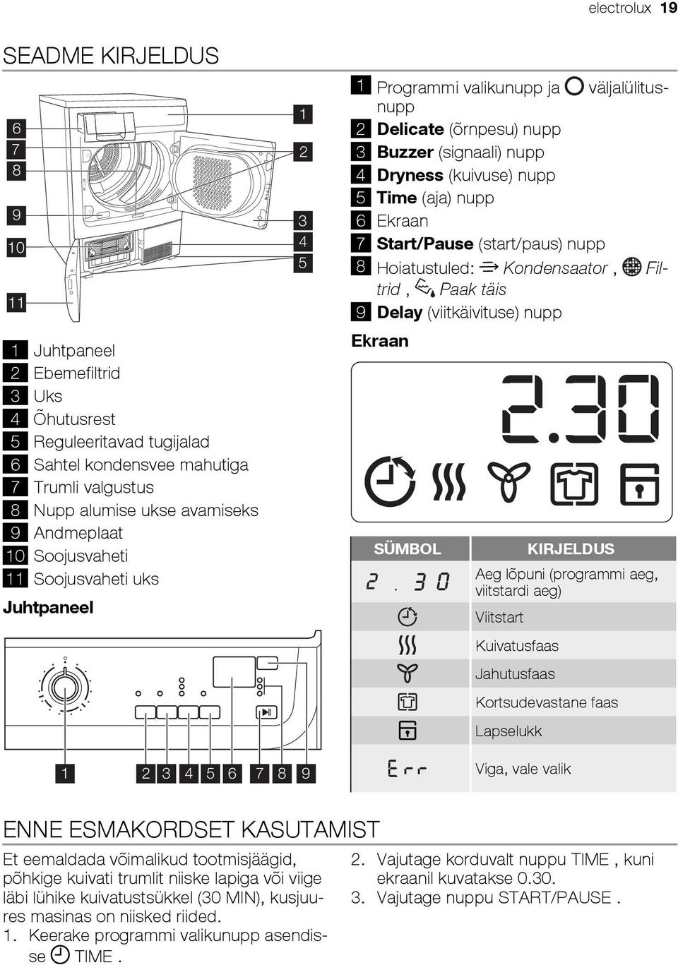 nupp 6 Ekraan 7 Start/Pause (start/paus) nupp 8 Hoiatustuled: Kondensaator, Filtrid, Paak täis 9 Delay (viitkäivituse) nupp Ekraan SÜMBOL KIRJELDUS Aeg lõpuni (programmi aeg, viitstardi aeg)