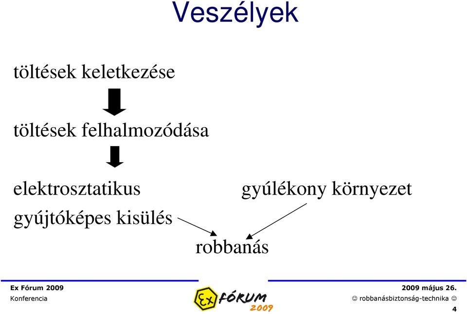 elektrosztatikus gyújtóképes