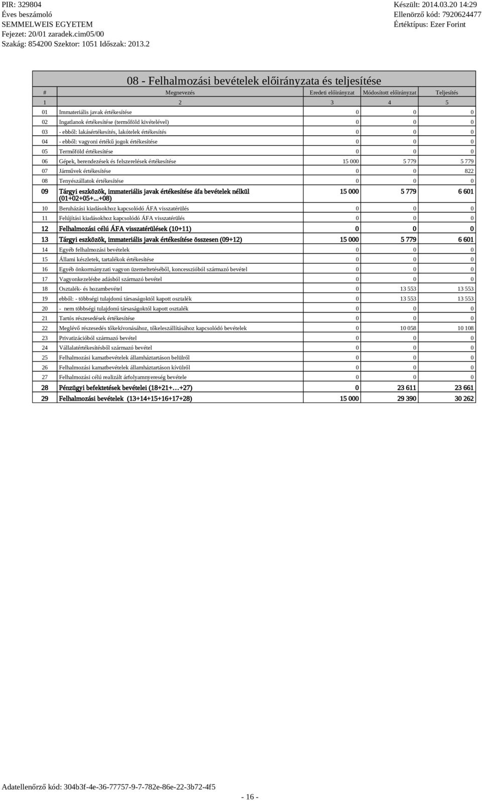 Járművek értékeítée 0 0 822 08 Tenyézállatok értékeítée 09 Tárgyi ezközök, immateriáli javak értékeítée áfa bevételek nélkül (01+02+05+.