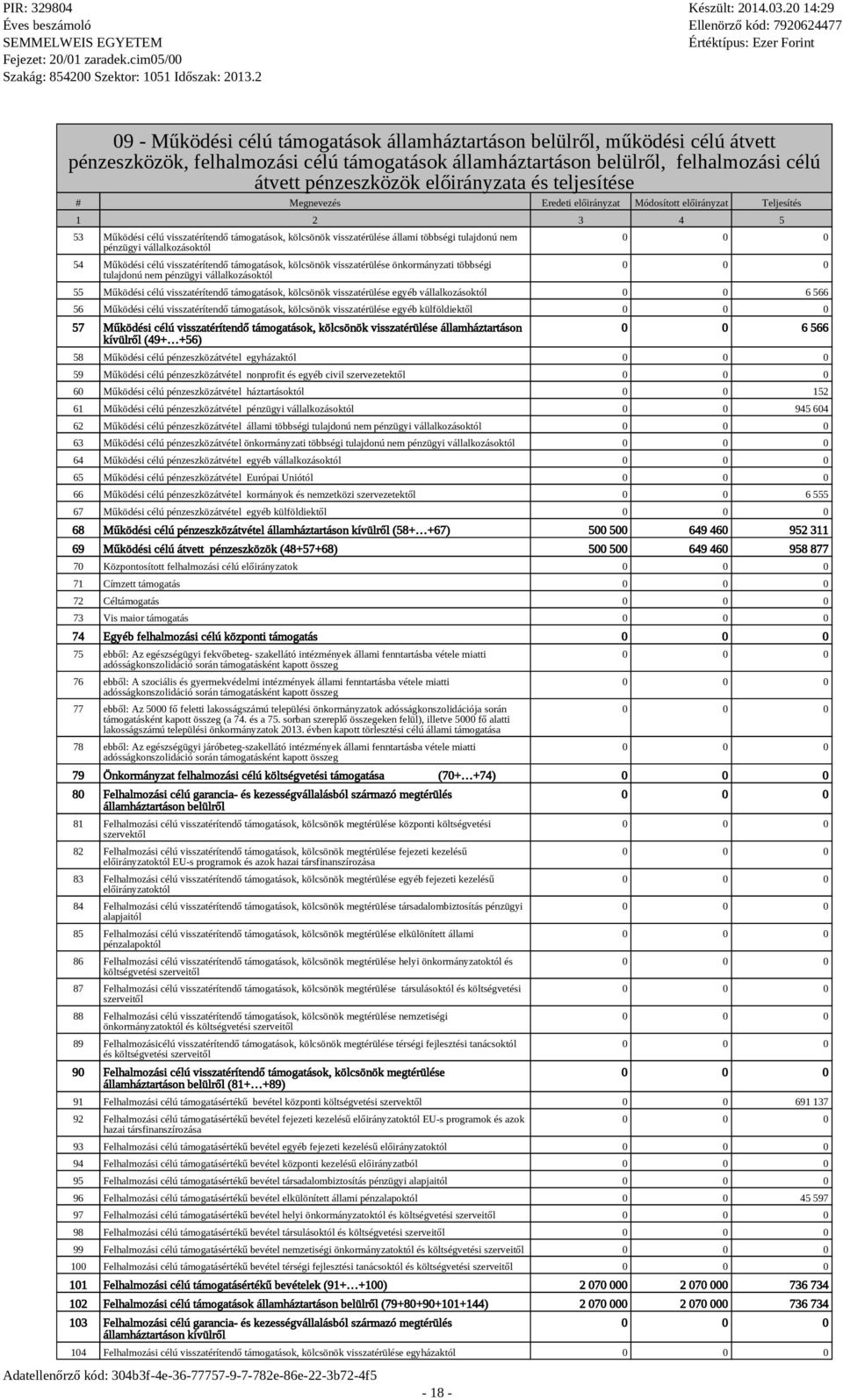 54 Működéi célú vizatérítendő támogatáok, kölcönök vizatérülée önkormányzati többégi tulajdonú nem pénzügyi vállalkozáoktól - 18-55 Működéi célú vizatérítendő támogatáok, kölcönök vizatérülée egyéb