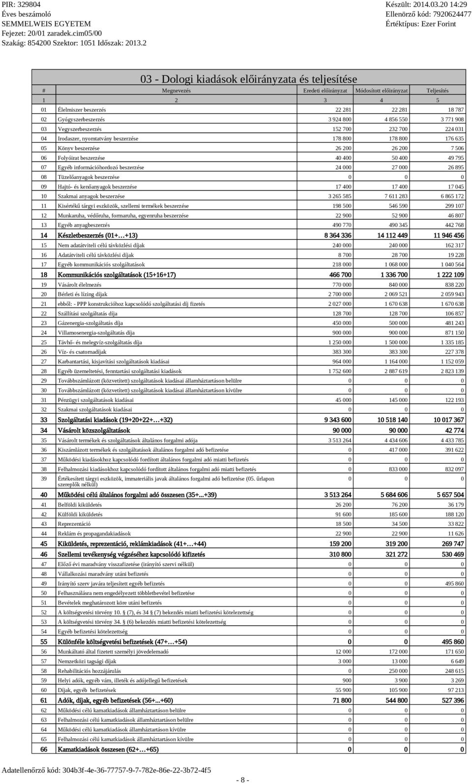 információhordozó bezerzée 24 000 27 000 26 895 08 Tüzelőanyagok bezerzée 09 Hajtó- é kenőanyagok bezerzée 17 400 17 400 17 045 10 anyagok bezerzée 3 265 585 7 611 283 6 865 172 11 Kiértékű tárgyi