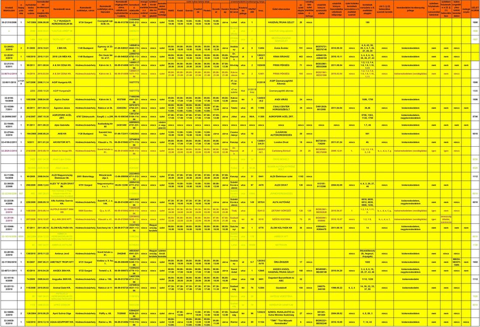 2-09-4808 32-8670- 1 14/20 200304 A & SH CENA Hódmezőváhel Kálvin tér 2-09-4808 32-91/20 L1121 0 32-6190- 18/2008 32-10269- 7/21 347/2008 20081114 AGIP Hungaria 10377772 2233 20001020 AGIP