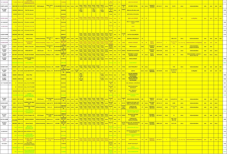 Méteráru-Rövidáru 1310 30/2003 200331 Fődi Pál né 45456802 Telei utca 27 MÉTERÁRU RÖVIDÁRU 1310 32-2191- 2 76/1997 19970415 FÖLDESI ÁGNES Hódmezőváhel Zríni u 75 2319736 45769771-5540-321- Zríni utca