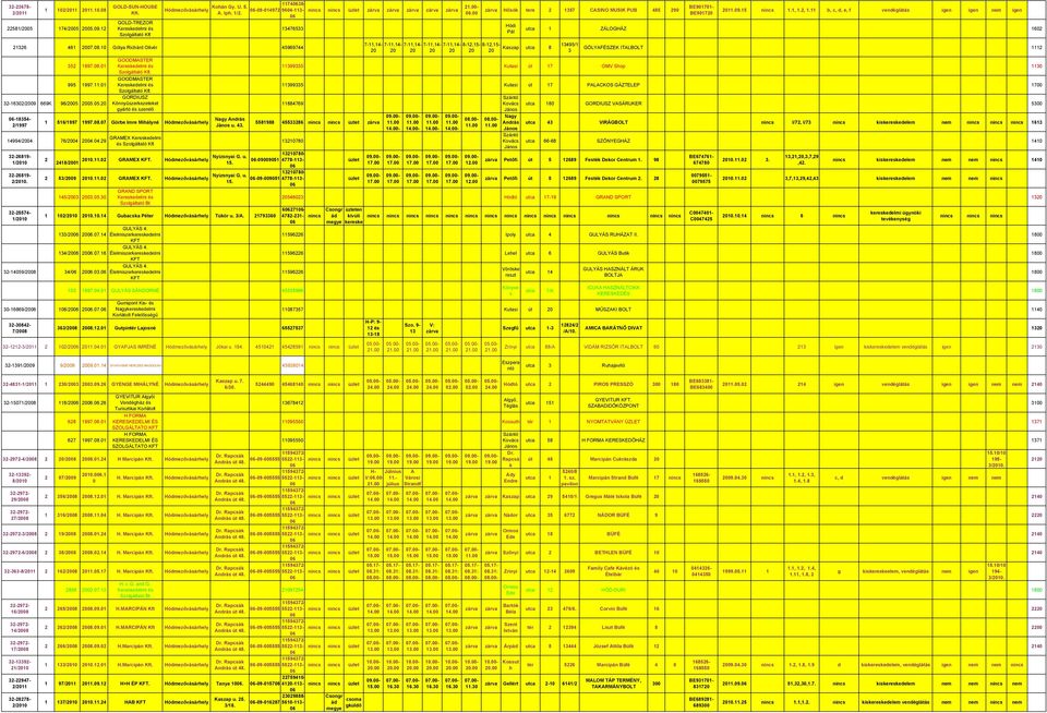 Hódmezőváhel 14994/2004 76/2004 20040429 32-26819- 1/20 32-26819- 32-25574- 1/20 2 2418/20 GRAMEX Keresedelmi Nag u 43 201102 GRAMEX KFT Hódmezőváhel Nizsnai G u 15 2 53/2009 201102 GRAMEX KFT