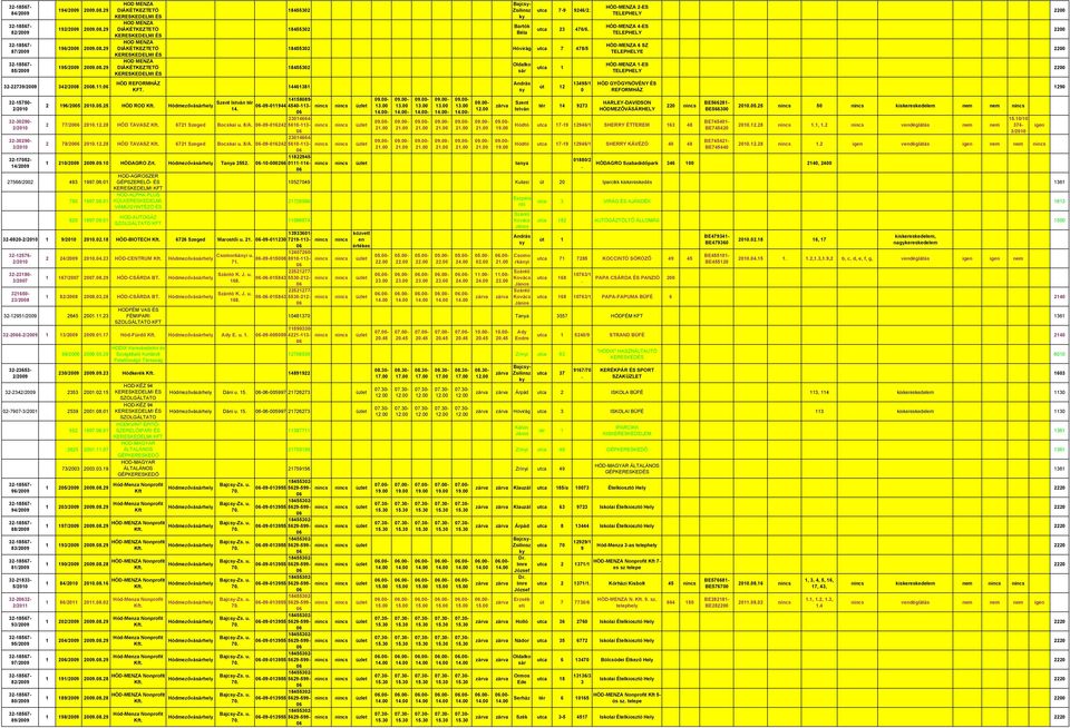 18455302 Bajc- Bartó Béla utca 7-9 9246/2 utca 23 476/6 18455302 Hóvirág utca 7 478/5 18455302 14461381 2 77/20 201228 HÓD TAVASZ 6721 Szeged Bocsai u 8/A -09-6242 2 78/20 201228 HÓD TAVASZ 6721